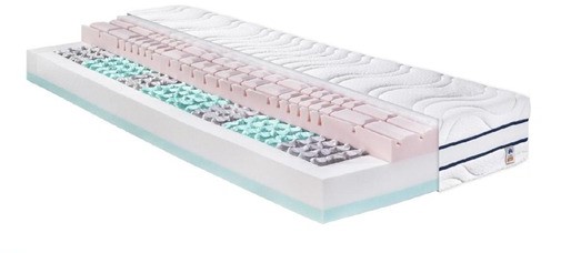 Матрас Irisette GROMITZ TTFK